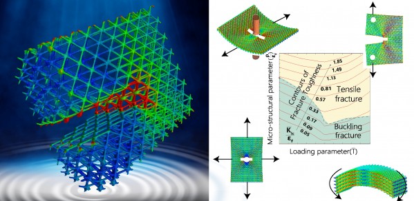 Emergence of 'fracture mechanism maps' for the design of mechanical metamaterials.
