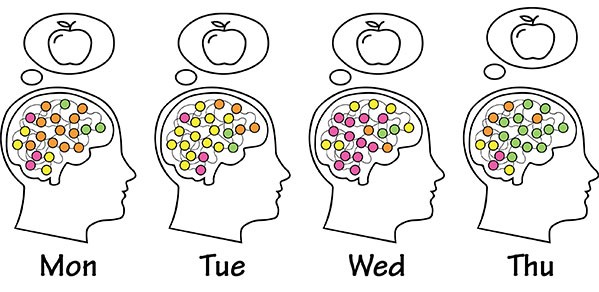 A new study shows how thoughts and memories can remain consistent even when the underlying brain activity does not.