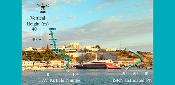 The experimental setup showing UAV (drone) monitoring and improved estimations of particle dispersion from maritime emissions.