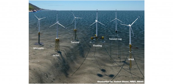 Types of offshore wind turbines