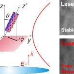 Optical trapping of Nanotubes
