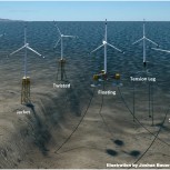 Offshore Wind Turbines
