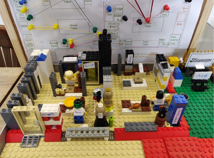 Lego model of the new bakery layout