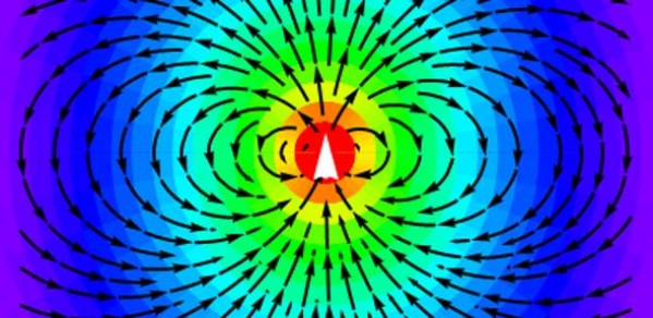 The radiation pattern from a dipole antenna showing symmetry breaking of the electric field