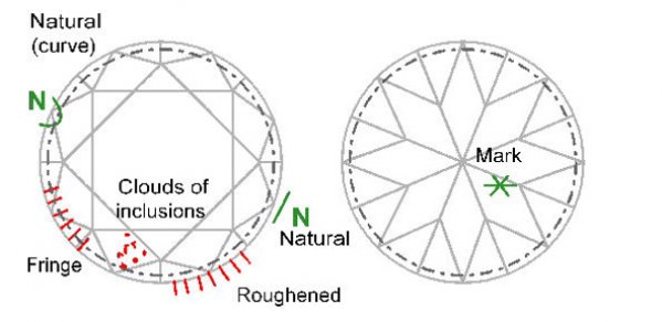 Example of Nomenclature used to describe features in precious stones