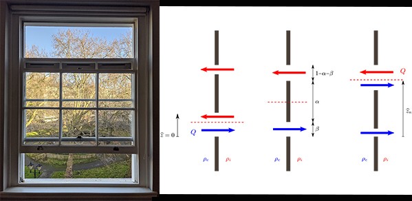 Three different flow regimes through a sash window, as identified by the researchers, from left: bidirectional flow at the lower opening; unidirectional flow; bidirectional flow at the upper opening.
