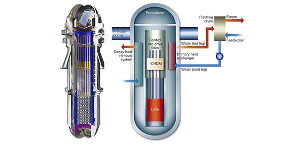 The left-hand image is a visualisation of the I2S-LWR pressure vessel and contents; the right-hand image is a schematic of the I2S-LWR concept.