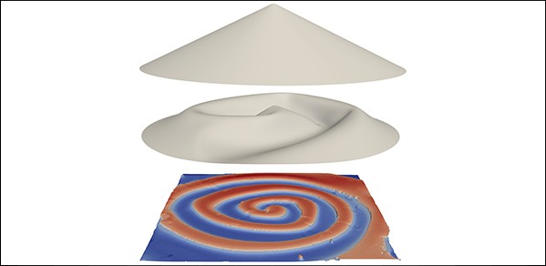 Buckling of cones can produce intricate spiral ridges, as observed in both simulations (centre) and experiments (bottom).
