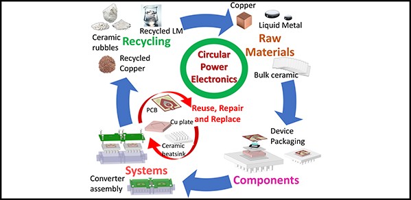 Circular power electronics: reusable device, repairable parts, recyclable materials
