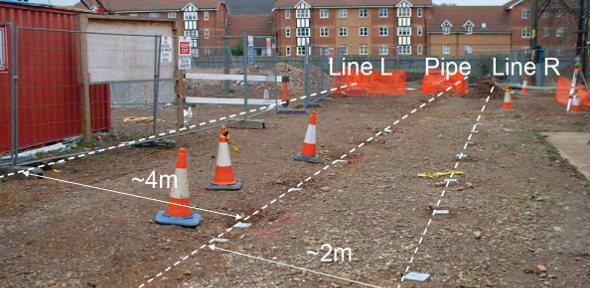 Pipeline and BOTDR positions at Chingford