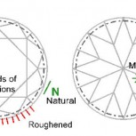 Example of Nomenclature used to describe features in precious stones