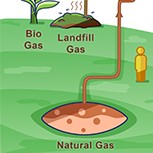 An illustration of the researchers' continuous-flow reactor process