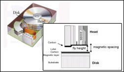 Magnetic storage technology - click for larger image