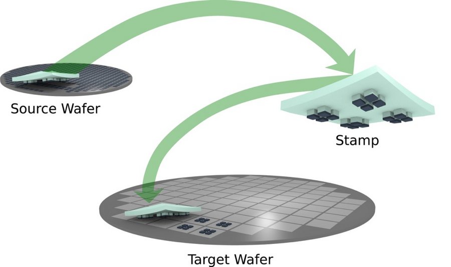 micro-transfer printing diagram