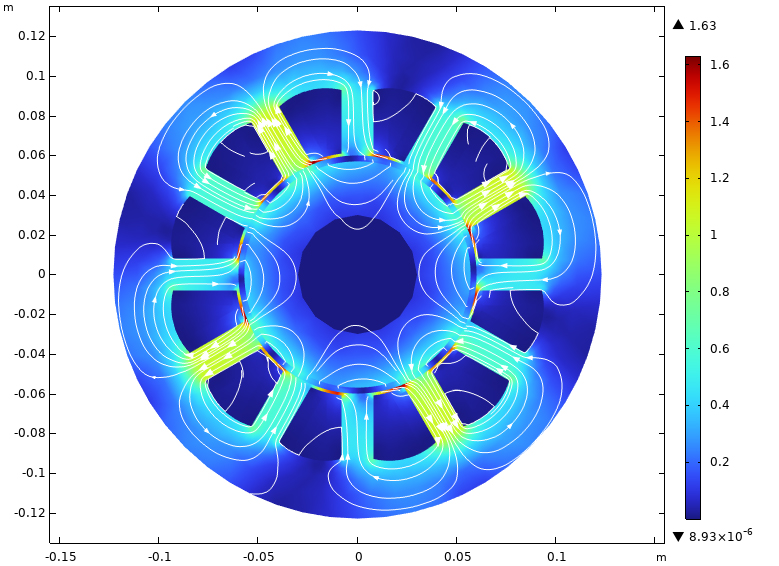 Magnetic flux density distribution of the HTS motor operating at rated speed