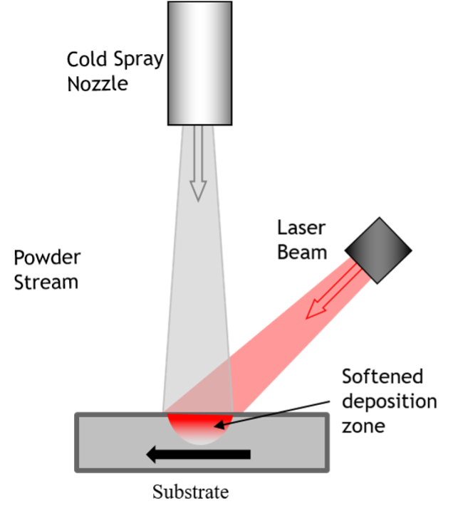 Optical Tensiometer