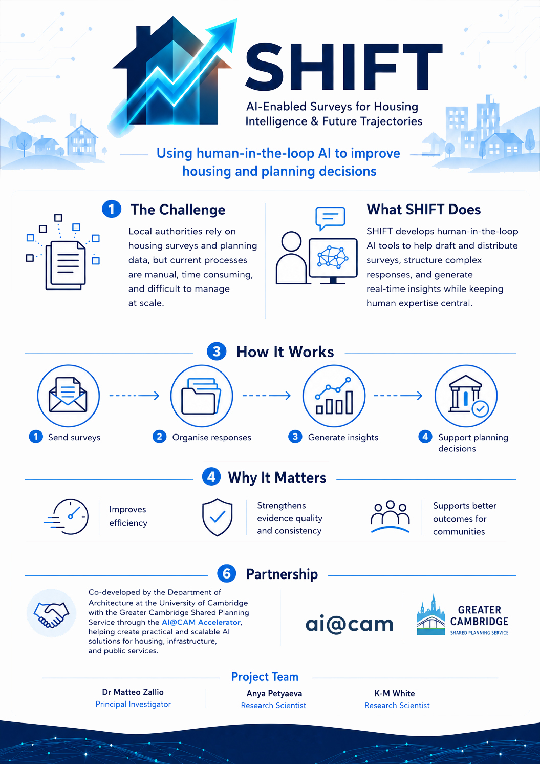 A graphic summary overview of SHIFT