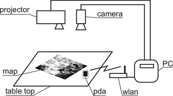 Schematic overview of the system