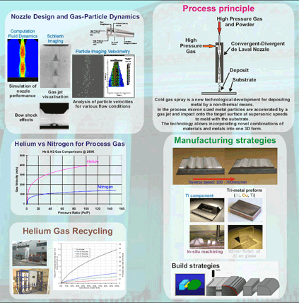 Cold Gas Dynamic Manufacturing