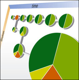 Equity Fingerprint - every business plan should have one