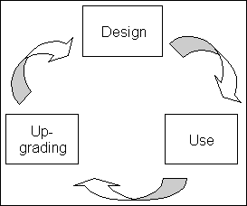 Life-time information requirements